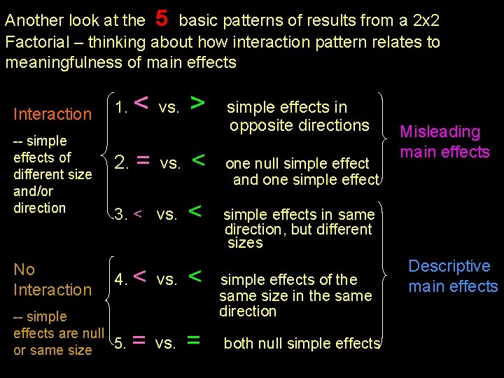 Another look at the 5 basic patterns of results from a 2 x 2