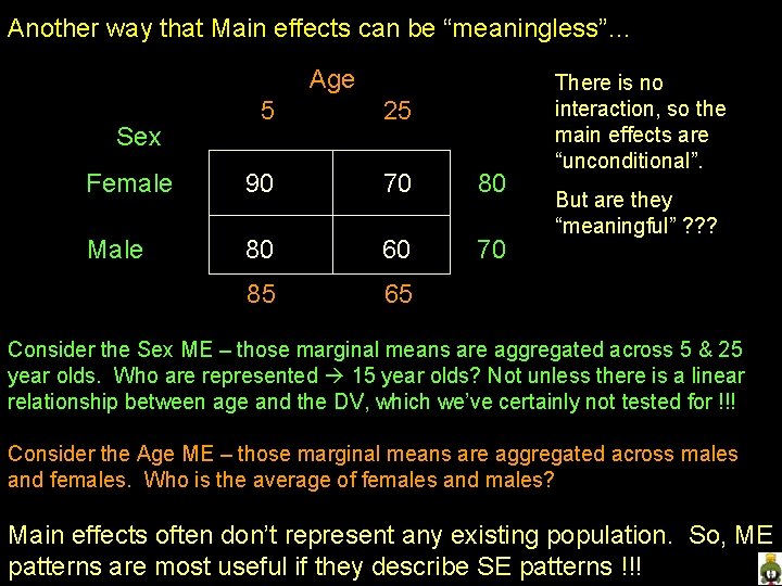 Another way that Main effects can be “meaningless”… Age 5 25 Female 90 70