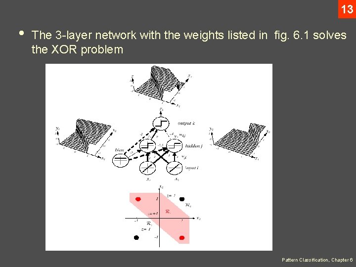 13 • The 3 -layer network with the weights listed in fig. 6. 1