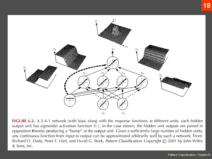 18 Pattern Classification, Chapter 6 