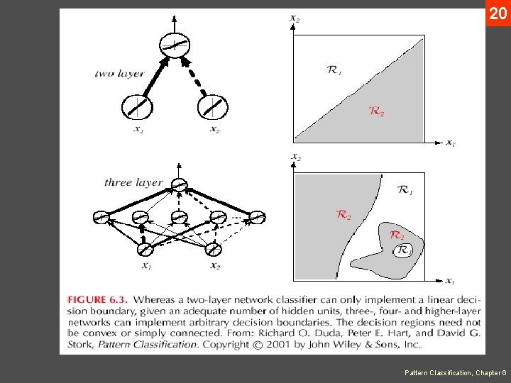 20 Pattern Classification, Chapter 6 