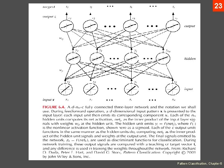 23 Pattern Classification, Chapter 6 