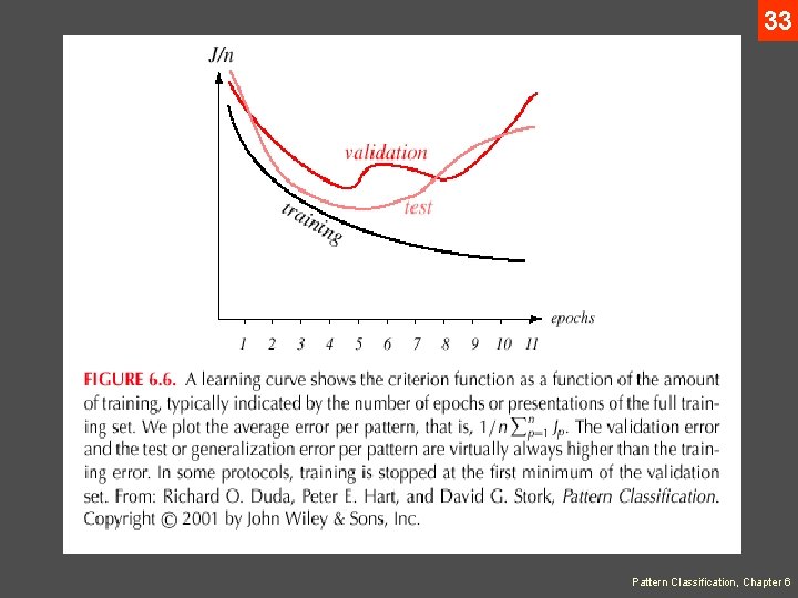 33 Pattern Classification, Chapter 6 