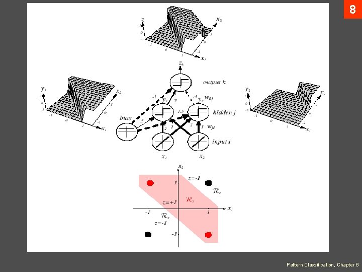 8 Pattern Classification, Chapter 6 