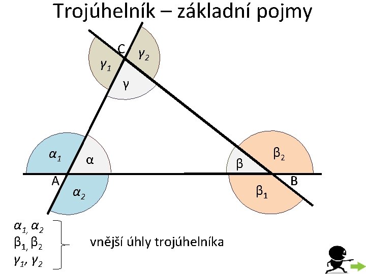 Trojúhelník – základní pojmy γ 1 C γ 2 γ α 1 A α