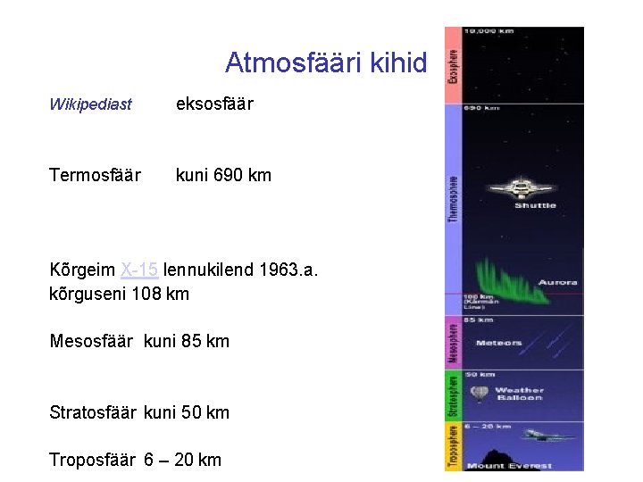 Atmosfääri kihid Wikipediast eksosfäär Termosfäär kuni 690 km Kõrgeim X-15 lennukilend 1963. a. kõrguseni