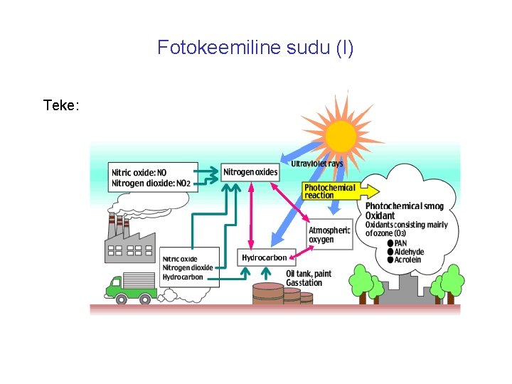 Fotokeemiline sudu (I) Teke: 