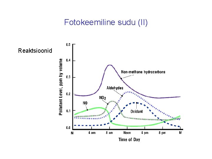 Fotokeemiline sudu (II) Reaktsioonid 
