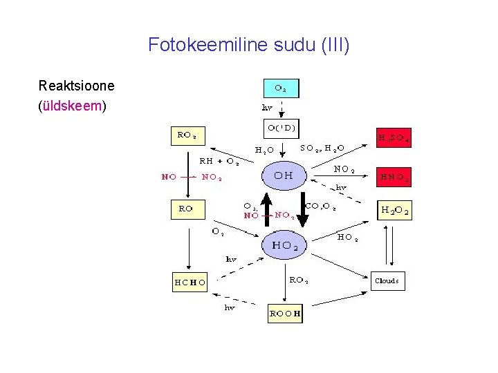 Fotokeemiline sudu (III) Reaktsioone (üldskeem) 