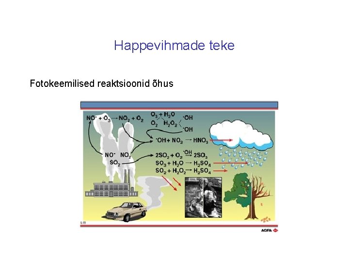 Happevihmade teke Fotokeemilised reaktsioonid õhus 