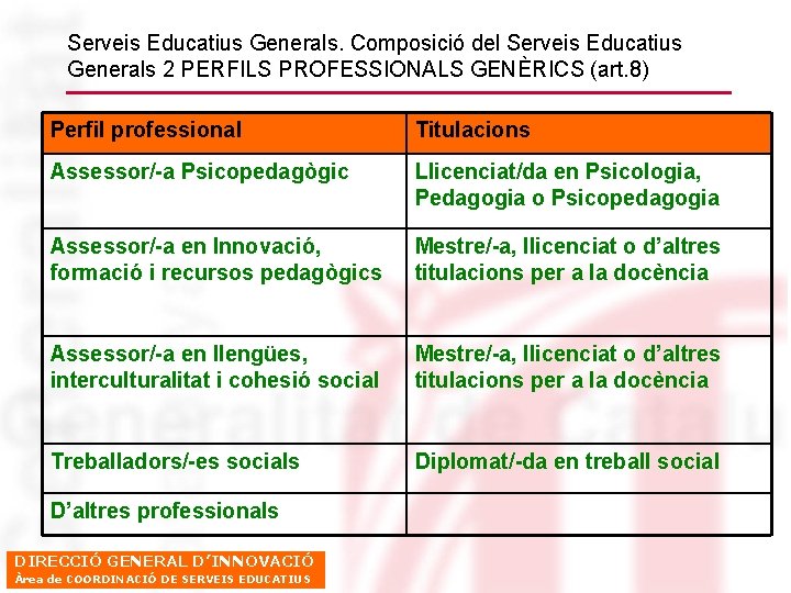 Serveis Educatius Generals. Composició del Serveis Educatius Generals 2 PERFILS PROFESSIONALS GENÈRICS (art. 8)