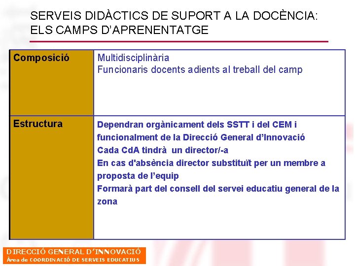SERVEIS DIDÀCTICS DE SUPORT A LA DOCÈNCIA: ELS CAMPS D’APRENENTATGE Composició Multidisciplinària Funcionaris docents