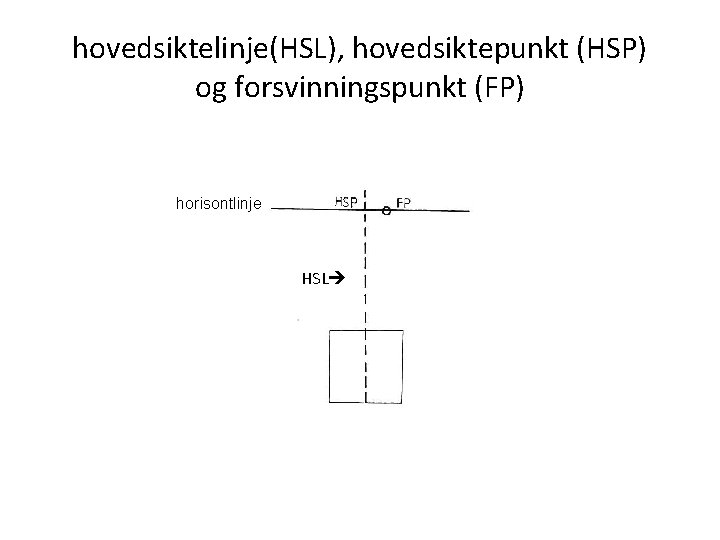 hovedsiktelinje(HSL), hovedsiktepunkt (HSP) og forsvinningspunkt (FP) horisontlinje HSL 