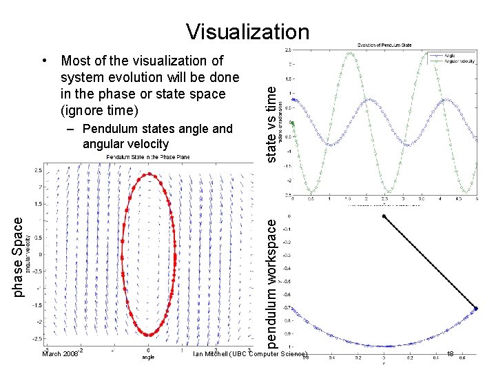 • Most of the visualization of system evolution will be done in the • Most of the visualization of system evolution will be done in the