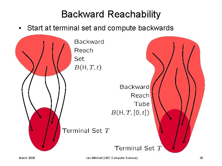 Backward Reachability • Start at terminal set and compute backwards March 2008 Ian Mitchell Backward Reachability • Start at terminal set and compute backwards March 2008 Ian Mitchell