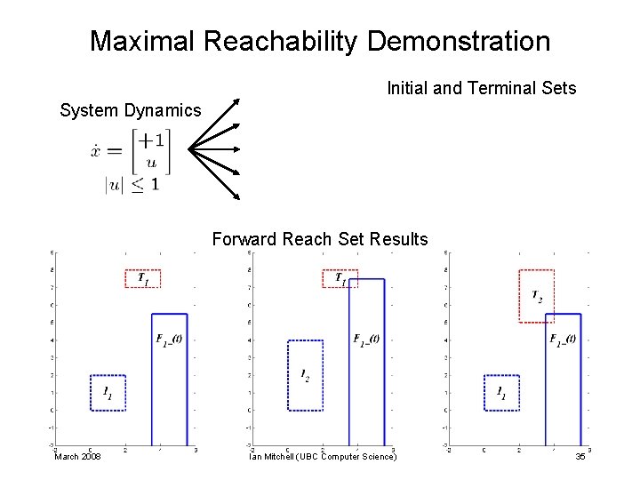 Maximal Reachability Demonstration Initial and Terminal Sets System Dynamics Forward Reach Set Results March Maximal Reachability Demonstration Initial and Terminal Sets System Dynamics Forward Reach Set Results March