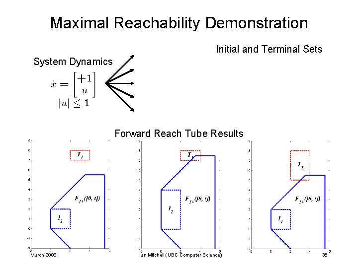 Maximal Reachability Demonstration Initial and Terminal Sets System Dynamics Forward Reach Tube Results March Maximal Reachability Demonstration Initial and Terminal Sets System Dynamics Forward Reach Tube Results March