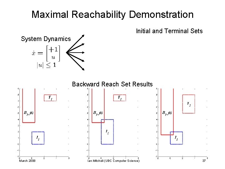 Maximal Reachability Demonstration Initial and Terminal Sets System Dynamics Backward Reach Set Results March Maximal Reachability Demonstration Initial and Terminal Sets System Dynamics Backward Reach Set Results March