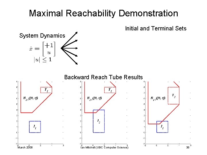 Maximal Reachability Demonstration Initial and Terminal Sets System Dynamics Backward Reach Tube Results March Maximal Reachability Demonstration Initial and Terminal Sets System Dynamics Backward Reach Tube Results March