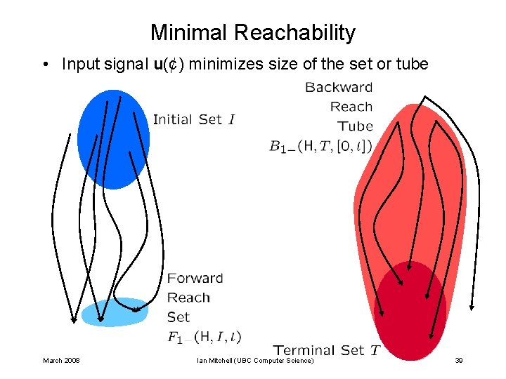 Minimal Reachability • Input signal u(¢) minimizes size of the set or tube March Minimal Reachability • Input signal u(¢) minimizes size of the set or tube March