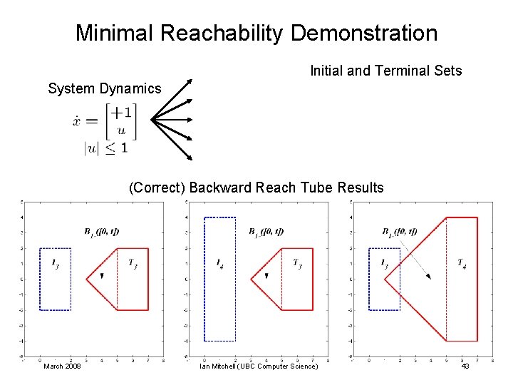 Minimal Reachability Demonstration Initial and Terminal Sets System Dynamics (Correct) Backward Reach Tube Results Minimal Reachability Demonstration Initial and Terminal Sets System Dynamics (Correct) Backward Reach Tube Results