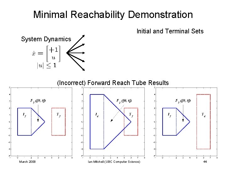Minimal Reachability Demonstration Initial and Terminal Sets System Dynamics (Incorrect) Forward Reach Tube Results Minimal Reachability Demonstration Initial and Terminal Sets System Dynamics (Incorrect) Forward Reach Tube Results
