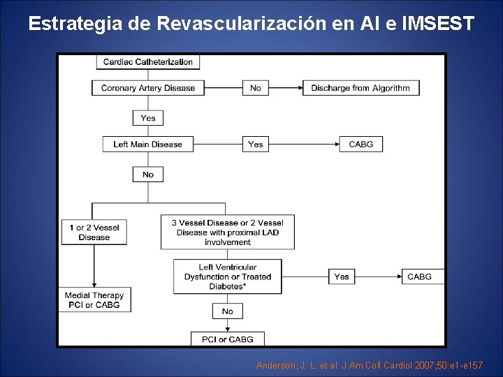 Estrategia de Revascularización en AI e IMSEST Anderson, J. L. et al. J Am