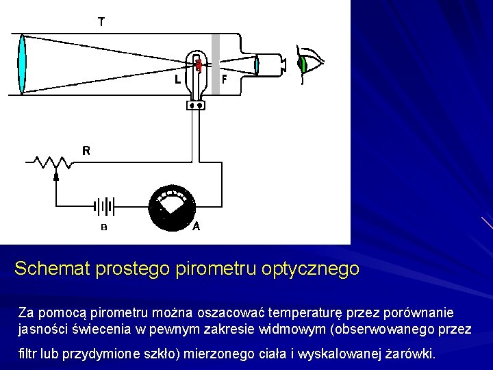 Schemat prostego pirometru optycznego Za pomocą pirometru można oszacować temperaturę przez porównanie jasności świecenia