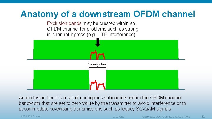 Anatomy of a downstream OFDM channel Exclusion bands may be created within an OFDM