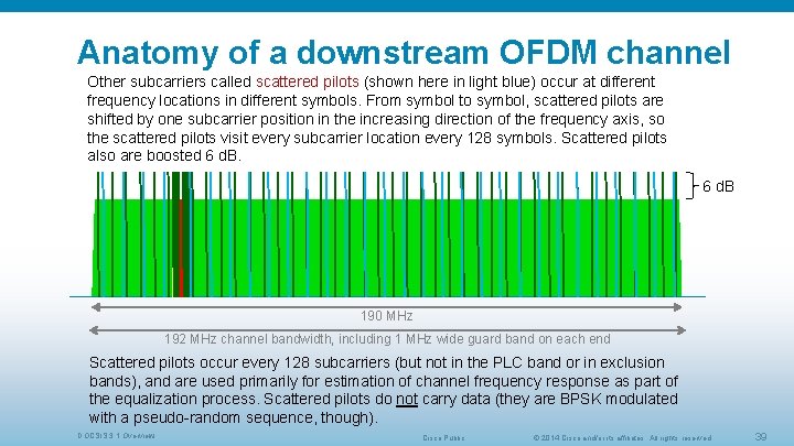 Anatomy of a downstream OFDM channel Other subcarriers called scattered pilots (shown here in
