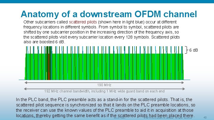 Anatomy of a downstream OFDM channel Other subcarriers called scattered pilots (shown here in