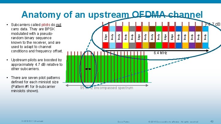 Anatomy of an upstream OFDMA channel Body Body Edge Body Body 4. 7 d.