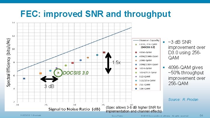 FEC: improved SNR and throughput § ~3 d. B SNR improvement over D 3.