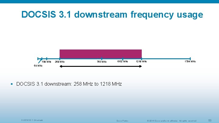 DOCSIS 3. 1 downstream frequency usage 108 MHz 258 MHz 750 MHz 1002 MHz