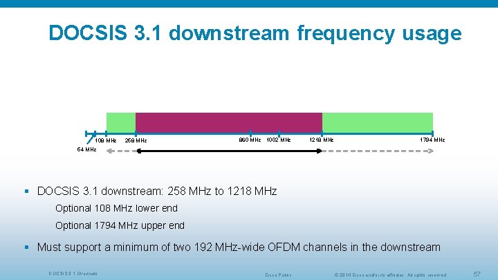 DOCSIS 3. 1 downstream frequency usage 108 MHz 258 MHz 860 MHz 1002 MHz