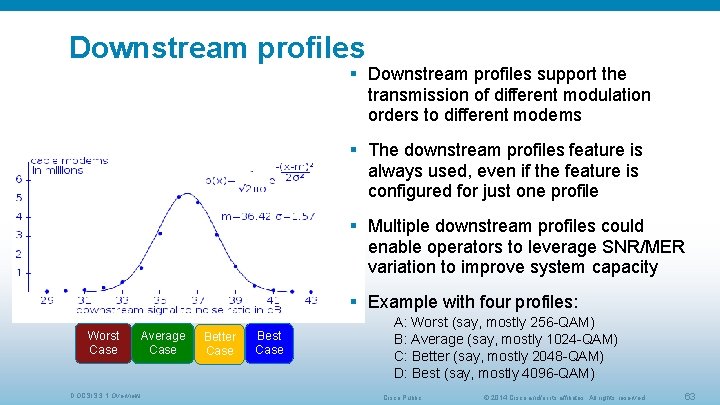 Downstream profiles § Downstream profiles support the transmission of different modulation orders to different