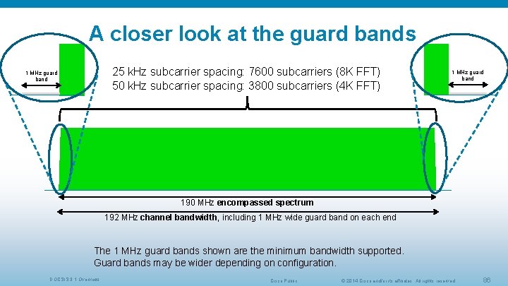 A closer look at the guard bands 25 k. Hz subcarrier spacing: 7600 subcarriers