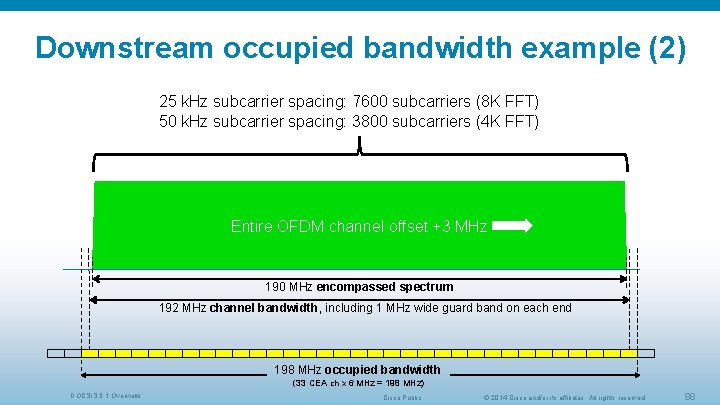 Downstream occupied bandwidth example (2) 25 k. Hz subcarrier spacing: 7600 subcarriers (8 K