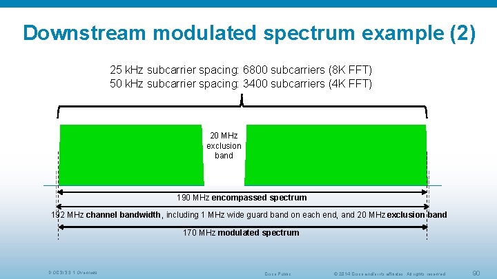 Downstream modulated spectrum example (2) 25 k. Hz subcarrier spacing: 6800 subcarriers (8 K