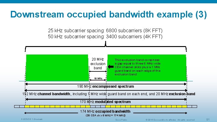 Downstream occupied bandwidth example (3) 25 k. Hz subcarrier spacing: 6800 subcarriers (8 K