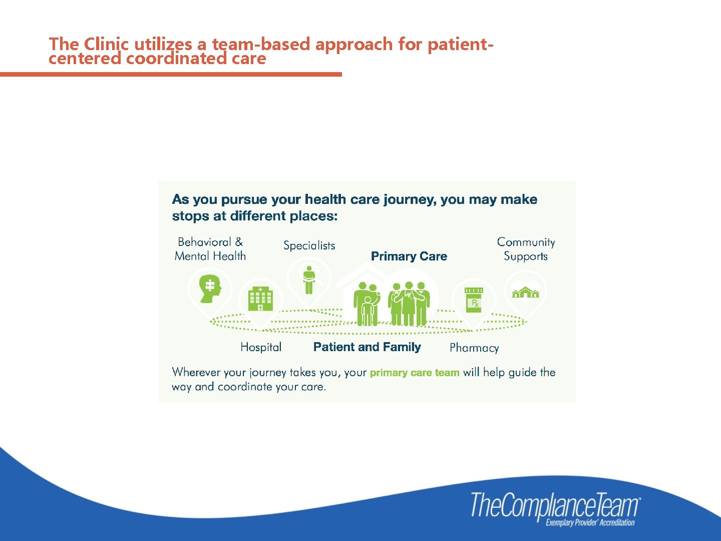 The Clinic utilizes a team-based approach for patientcentered coordinated care 