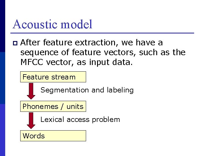 Acoustic model p After feature extraction, we have a sequence of feature vectors, such