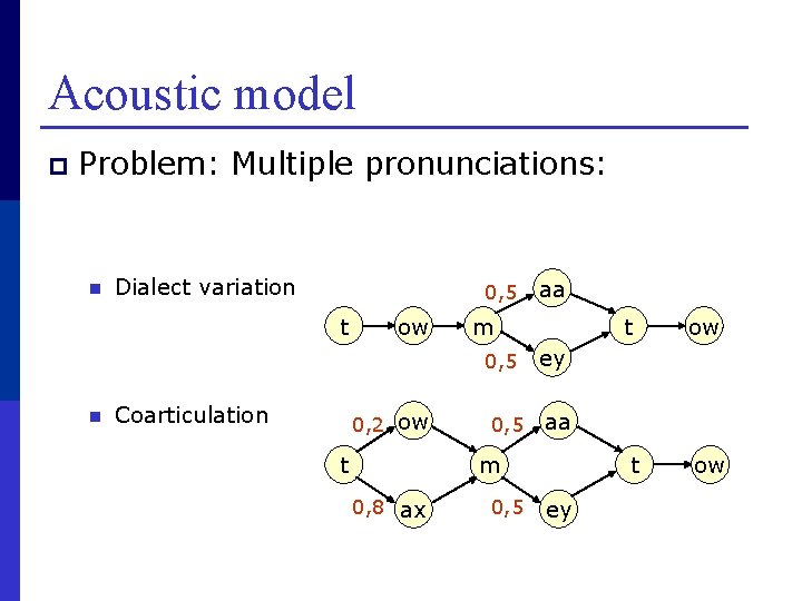 Acoustic model p Problem: Multiple pronunciations: n Dialect variation 0, 5 t ow m