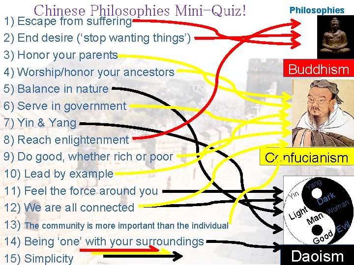 Chinese Philosophies Mini-Quiz! 1) Escape from suffering 2) End desire (‘stop wanting things’) 3)