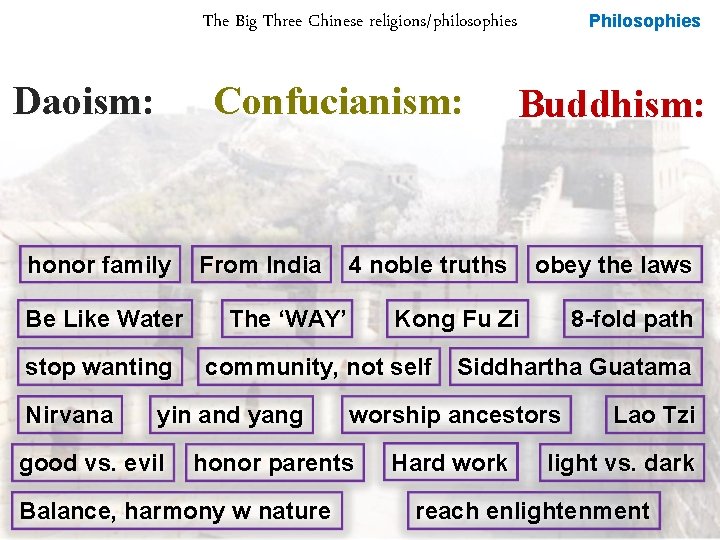 The Big Three Chinese religions/philosophies Confucianism: Daoism: honor family Be Like Water stop wanting