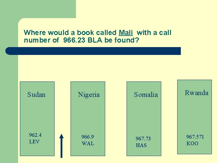 Where would a book called Mali with a call number of 966. 23 BLA