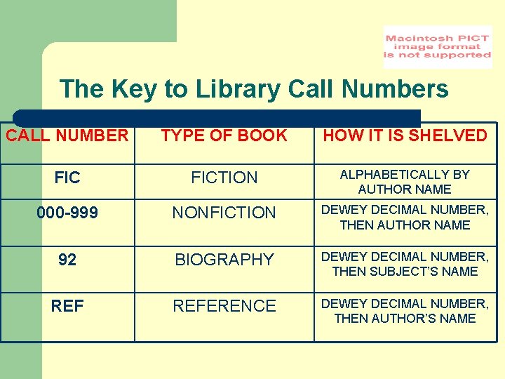 The Key to Library Call Numbers CALL NUMBER TYPE OF BOOK HOW IT IS