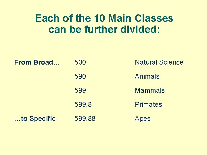 Each of the 10 Main Classes can be further divided: From Broad… …to Specific