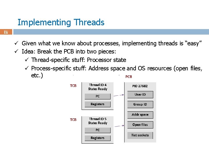 Implementing Threads 11 / 123 ü Given what we know about processes, implementing threads