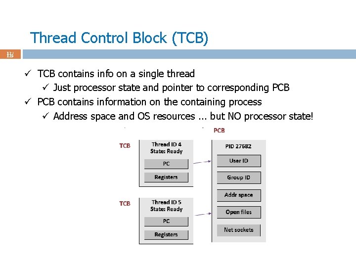 Thread Control Block (TCB) 12 / 123 ü TCB contains info on a single